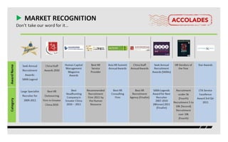 Kelly Services - India