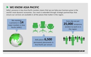 Kelly Services - India