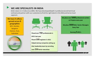 Kelly Services - India