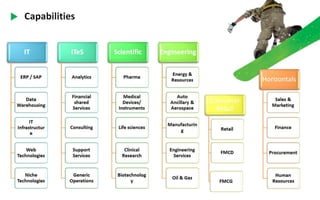 Kelly Services - India