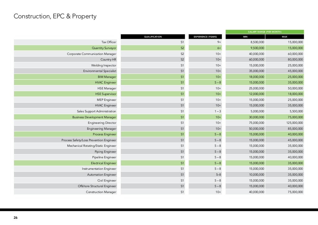 Kelly services salary guide 2017