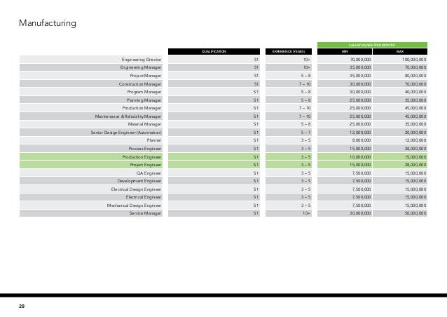 2019-salary-guide