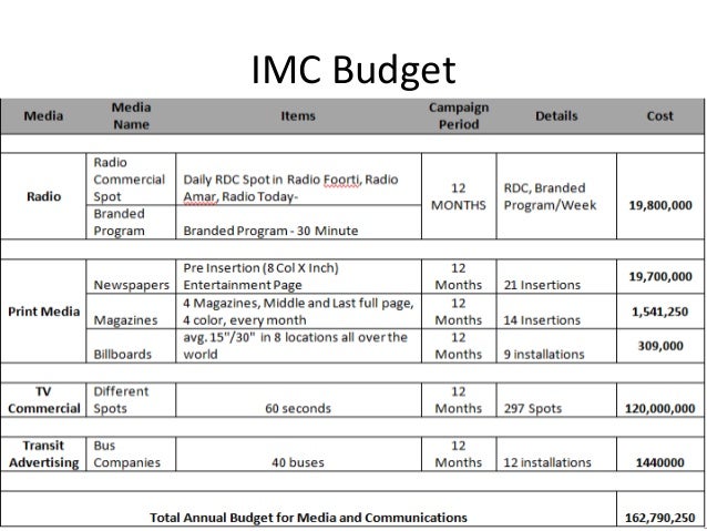 imc budget Integrated marketing communications proposal imc table of contents i create a thorough and inventive campaign with a budget of $25 million dollars. imc budget Integrated marketing communications proposal imc table of contents i create a thorough and inventive campaign with a budget of $25 million dollars.