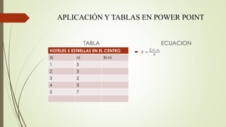 APLICACIÓN Y TABLAS EN POWER POINT
TABLA
HOTELES 5 ESTRELLAS EN EL CENTRO
Xi ni Xi-ni
1 5
2 3
3 2
4 3
5 7
ECUACION
𝑋 =
𝑋 𝑖 ,𝑛𝑖
𝑁