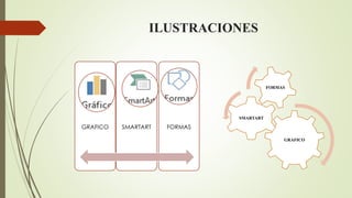 ILUSTRACIONES
GRAFICO SMARTART FORMAS
GRAFICO
SMARTART
FORMAS