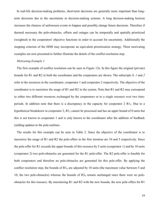19
In real-life decision-making problems, short-term decisions are generally more important than long-
term decisions due to the uncertainty in decision-making systems. A long decision-making horizon
increases the chances of unforeseen events to happen and possibly change future decisions. Therefore if
deemed necessary the pole-obstacles, offsets and outages can be temporally and spatially prioritized
(weighted) in the cooperators' objective functions in order to account for uncertainty. Additionally the
stopping criterion of the HDH may incorporate an equivalent prioritization strategy. Three motivating
examples are now presented to further illustrate the details of the conflict resolution step.
Motivating Example 1
The first example of conflict resolution can be seen in Figure 12a. In this figure the original (private)
bounds for R1 and R2 in both the coordinator and the cooperators are shown. The subscripts 0, 1 and 2
refer to the resources in the coordinator, cooperator 1 and cooperator 2 respectively. The objective of the
coordinator is to maximize the usage of R1 and R2 in the system. Note that R1 and R2 may correspond
to either two different resources exchanged by the cooperators or to a single resource over two time-
periods. In addition note that there is a discrepancy in the capacity for cooperator 2 R12. Due to a
hypothetical breakdown in cooperator 2, R12 cannot be processed and has an upper bound of 0 units but
this is not known to cooperator 1 and is only known to the coordinator after the addition of feedback
yielding updates to the pole-outlines.
The results for this example can be seen in Table 2. Since the objective of the coordinator is to
maximize the usage of R1 and R2 the pole-offers in the first iteration are 10 and 5 respectively. Since
the pole-offer for R1 exceeds the upper bounds of this resource by 5 units (cooperator 1) and by 10 units
(cooperator 2) two pole-obstacles are generated for the R1 pole-offer. The R2 pole-offer is feasible for
both cooperators and therefore no pole-obstacles are generated for this pole-offer. By applying the
conflict resolution step, the bounds of R10 are adjusted by 10 units (the maximum value between 5 and
10, the two pole-obstacles) whereas the bounds of R20 remain unchanged since there were no pole-
obstacles for this resource. By maximizing R1 and R2 with the new bounds, the new pole-offers for R1
 