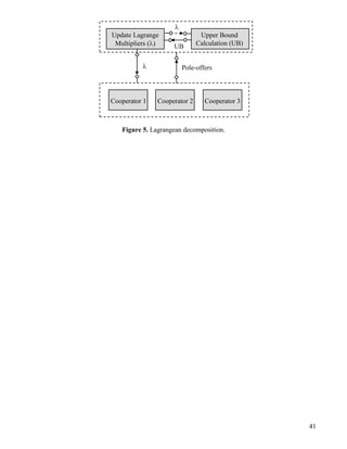 41
Update Lagrange
Multipliers ()
Pole-offers
Upper Bound
Calculation (UB)


Cooperator 2 Cooperator 3Cooperator 1
UB
Figure 5. Lagrangean decomposition.
 