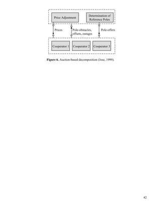 42
Determination of
Reference Poles
Prices Pole-obstacles,
offsets, outages
Pole-offers
Cooperator 2 Cooperator 3Cooperator 1
Price Adjustment
Figure 6. Auction-based decomposition (Jose, 1999).
 