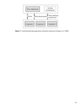 43
Prices Pole-observations
Price-elasticity
(sensitivity)
No Pole
Coordination
Cooperator 2 Cooperator 3Cooperator 1
Price Adjustment
Figure 7. Auction-based decomposition with price-elasticity (Cheng et al., 2006).
 