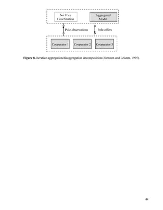 44
Pole-observations
Aggregated
Model
Pole-offers
Cooperator 2 Cooperator 3Cooperator 1
No Price
Coordination
Figure 8. Iterative aggregation/disaggregation decomposition (Jörnsten and Leisten, 1995).
 