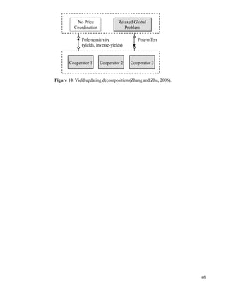 46
Relaxed Global
Problem
Cooperator 2 Cooperator 3Cooperator 1
No Price
Coordination
Pole-sensitivity
(yields, inverse-yields)
Pole-offers
Figure 10. Yield updating decomposition (Zhang and Zhu, 2006).
 