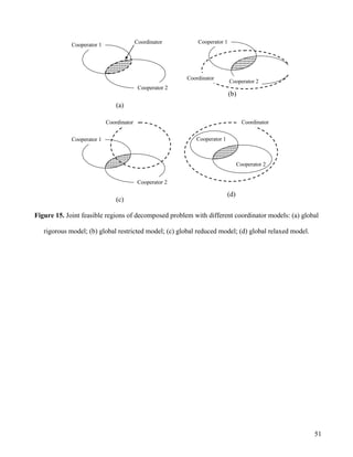 51
Coordinator
Cooperator 1
Cooperator 2
(a)
Cooperator 1
Cooperator 2
Coordinator
(b)
Cooperator 1
Cooperator 2
Coordinator
(c)
Coordinator
Cooperator 1
Cooperator 2
(d)
Figure 15. Joint feasible regions of decomposed problem with different coordinator models: (a) global
rigorous model; (b) global restricted model; (c) global reduced model; (d) global relaxed model.
 