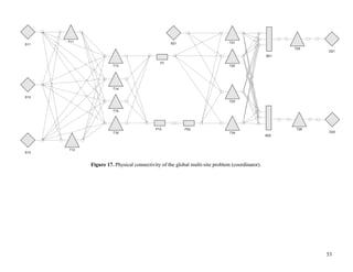 53
P1
P12
S21S11
S12
S13
D21
D22
P22
B21
B22
T11
T12
T13
T14
T15
T16
T21
T22
T23
T24
T25
T26
Figure 17. Physical connectivity of the global multi-site problem (coordinator).
 