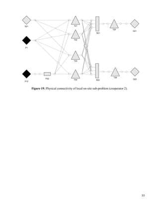55
S21
P1
D21
D22
B21
B22
T21
T22
T23
T24
T25
T26
P12
P22
Figure 19. Physical connectivity of local on-site sub-problem (cooperator 2).
 