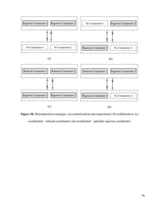 56
Rigorous Cooperator 1 Rigorous Cooperator 2
No Cooperator 1 No Cooperator 2
(a)
No Cooperator 1 Rigorous Cooperator 2
Rigorous Cooperator 1 No Cooperator 2
(b)
Relaxed Cooperator 1 Relaxed Cooperator 2
Rigorous Cooperator 1 Rigorous Cooperator 2
(c)
Relaxed Cooperator 1 Rigorous Cooperator 2
Rigorous Cooperator 1 No Cooperator 2
(d)
Figure 20. Decomposition strategies: (a) centralized (no decomposition); (b) collaborative; (c)
coordinated – relaxed coordinator; (d) coordinated – partially rigorous coordinator.
 