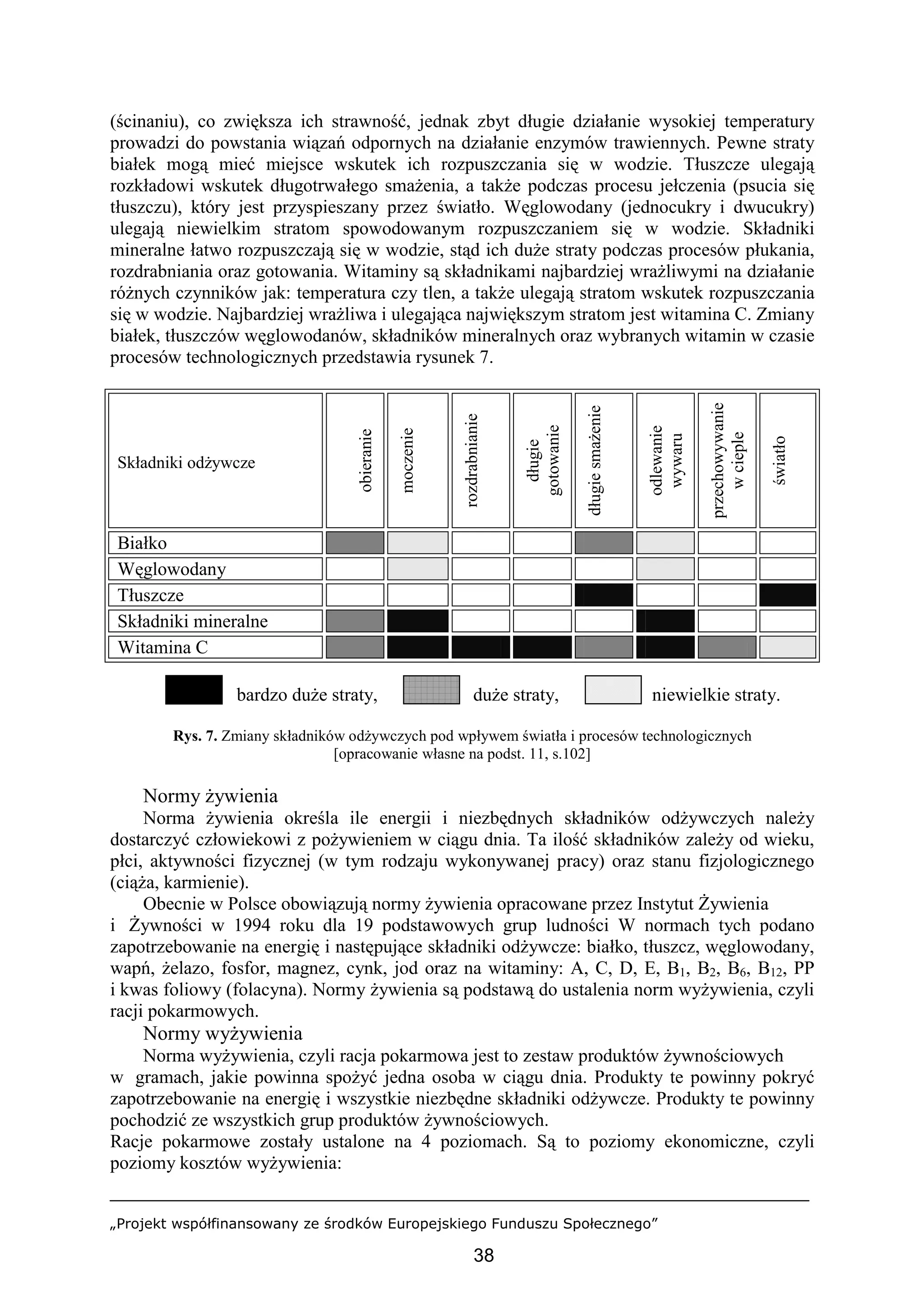 „Projekt współfinansowany ze środków Europejskiego Funduszu Społecznego”
38
(ścinaniu), co zwiększa ich strawność, jednak zbyt długie działanie wysokiej temperatury
prowadzi do powstania wiązań odpornych na działanie enzymów trawiennych. Pewne straty
białek mogą mieć miejsce wskutek ich rozpuszczania się w wodzie. Tłuszcze ulegają
rozkładowi wskutek długotrwałego smażenia, a także podczas procesu jełczenia (psucia się
tłuszczu), który jest przyspieszany przez światło. Węglowodany (jednocukry i dwucukry)
ulegają niewielkim stratom spowodowanym rozpuszczaniem się w wodzie. Składniki
mineralne łatwo rozpuszczają się w wodzie, stąd ich duże straty podczas procesów płukania,
rozdrabniania oraz gotowania. Witaminy są składnikami najbardziej wrażliwymi na działanie
różnych czynników jak: temperatura czy tlen, a także ulegają stratom wskutek rozpuszczania
się w wodzie. Najbardziej wrażliwa i ulegająca największym stratom jest witamina C. Zmiany
białek, tłuszczów węglowodanów, składników mineralnych oraz wybranych witamin w czasie
procesów technologicznych przedstawia rysunek 7.
Składniki odżywcze
obieranie
moczenie
rozdrabnianie
długie
gotowanie
długiesmażenie
odlewanie
wywaru
przechowywanie
wcieple
światło
Białko
Węglowodany
Tłuszcze
Składniki mineralne
Witamina C
bardzo duże straty, duże straty, niewielkie straty.
Rys. 7. Zmiany składników odżywczych pod wpływem światła i procesów technologicznych
[opracowanie własne na podst. 11, s.102]
Normy żywienia
Norma żywienia określa ile energii i niezbędnych składników odżywczych należy
dostarczyć człowiekowi z pożywieniem w ciągu dnia. Ta ilość składników zależy od wieku,
płci, aktywności fizycznej (w tym rodzaju wykonywanej pracy) oraz stanu fizjologicznego
(ciąża, karmienie).
Obecnie w Polsce obowiązują normy żywienia opracowane przez Instytut Żywienia
i Żywności w 1994 roku dla 19 podstawowych grup ludności W normach tych podano
zapotrzebowanie na energię i następujące składniki odżywcze: białko, tłuszcz, węglowodany,
wapń, żelazo, fosfor, magnez, cynk, jod oraz na witaminy: A, C, D, E, B1, B2, B6, B12, PP
i kwas foliowy (folacyna). Normy żywienia są podstawą do ustalenia norm wyżywienia, czyli
racji pokarmowych.
Normy wyżywienia
Norma wyżywienia, czyli racja pokarmowa jest to zestaw produktów żywnościowych
w gramach, jakie powinna spożyć jedna osoba w ciągu dnia. Produkty te powinny pokryć
zapotrzebowanie na energię i wszystkie niezbędne składniki odżywcze. Produkty te powinny
pochodzić ze wszystkich grup produktów żywnościowych.
Racje pokarmowe zostały ustalone na 4 poziomach. Są to poziomy ekonomiczne, czyli
poziomy kosztów wyżywienia:
 