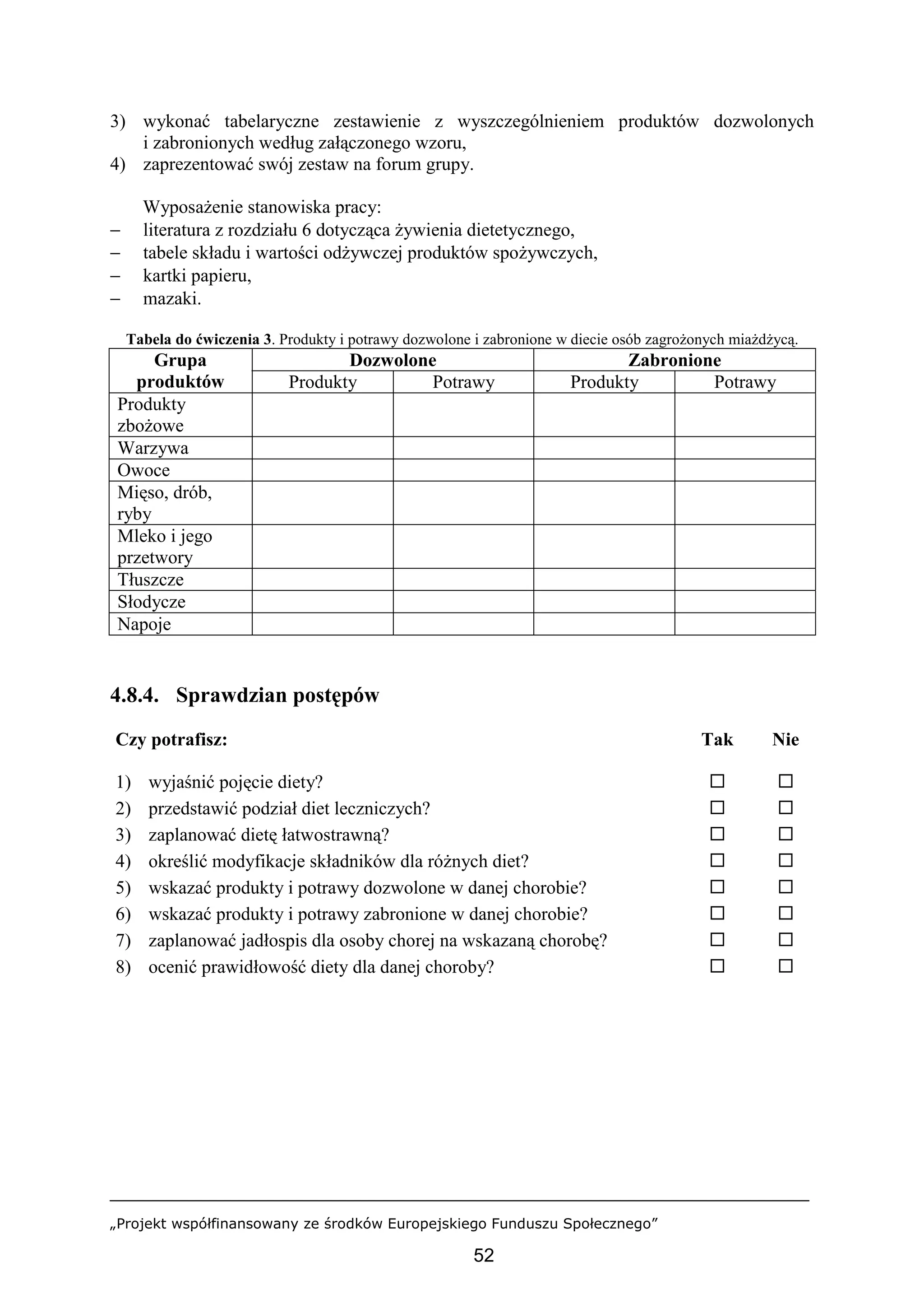 „Projekt współfinansowany ze środków Europejskiego Funduszu Społecznego”
52
3) wykonać tabelaryczne zestawienie z wyszczególnieniem produktów dozwolonych
i zabronionych według załączonego wzoru,
4) zaprezentować swój zestaw na forum grupy.
Wyposażenie stanowiska pracy:
− literatura z rozdziału 6 dotycząca żywienia dietetycznego,
− tabele składu i wartości odżywczej produktów spożywczych,
− kartki papieru,
− mazaki.
Tabela do ćwiczenia 3. Produkty i potrawy dozwolone i zabronione w diecie osób zagrożonych miażdżycą.
Dozwolone ZabronioneGrupa
produktów Produkty Potrawy Produkty Potrawy
Produkty
zbożowe
Warzywa
Owoce
Mięso, drób,
ryby
Mleko i jego
przetwory
Tłuszcze
Słodycze
Napoje
4.8.4. Sprawdzian postępów
Czy potrafisz: Tak Nie
1) wyjaśnić pojęcie diety? ! !
2) przedstawić podział diet leczniczych? ! !
3) zaplanować dietę łatwostrawną? ! !
4) określić modyfikacje składników dla różnych diet? ! !
5) wskazać produkty i potrawy dozwolone w danej chorobie? ! !
6) wskazać produkty i potrawy zabronione w danej chorobie? ! !
7) zaplanować jadłospis dla osoby chorej na wskazaną chorobę? ! !
8) ocenić prawidłowość diety dla danej choroby? ! !
 