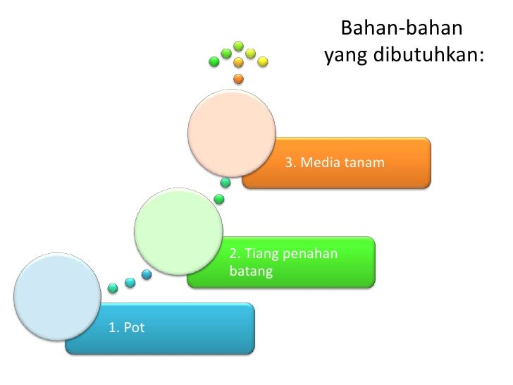 iTekniki iBudidayai iAnggreki