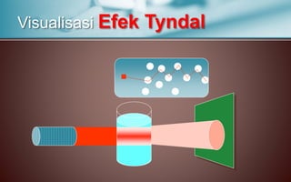 Visualisasi Efek Tyndal
 