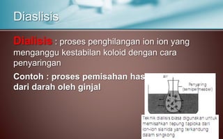 Dialisis : proses penghilangan ion ion yang
menganggu kestabilan koloid dengan cara
penyaringan
Contoh : proses pemisahan hasil metabolisme
dari darah oleh ginjal
Diaslisis
 