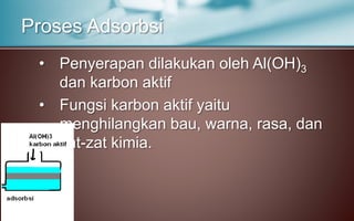 • Penyerapan dilakukan oleh Al(OH)3
dan karbon aktif
• Fungsi karbon aktif yaitu
menghilangkan bau, warna, rasa, dan
zat-zat kimia.
Proses Adsorbsi
 