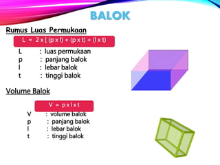 BALOK
Rumus Luas Permukaan
L : luas permukaan
p : panjang balok
l : lebar balok
t : tinggi balok
Volume Balok
V : volume balok
p : panjang balok
l : lebar balok
t : tinggi balok
L = 2 x [ (p x l) + (p x t) + (l x t)
V = p x l x t
 