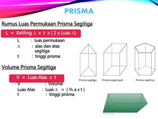 PRISMA
L = Keliling ∆ x t x ( 2 x Luas ∆)
V = Luas Alas x t
Rumus Luas Permukaan Prisma Segitiga
L : luas permukaan
∆ : alas dan atas
segitiga
t : tinggi prisma
Volume Prisma Segitiga
V : Volume
Luas Alas : Luas ∆ = ( ½ a x t )
t : tinggi prisma
 