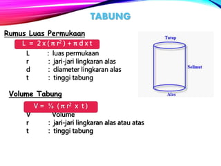TABUNG
Rumus Luas Permukaan
L : luas permukaan
r : jari-jari lingkaran alas
d : diameter lingkaran alas
t : tinggi tabung
Volume Tabung
V Volume
r : jari-jari lingkaran alas atau atas
t : tinggi tabung
L = 2 x ( π r2 ) + π d x t
V = ⅓ ( π r2 x t )
 