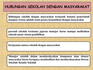 HUBUNGAN SEKOLAH DENGAN MASYARAKAT
Hubungan sekolah dengan masyarakat termasuk instansi pemerintah
maupun swasta adalah suatu proses komunikasi dengan masyarakat
personil sekolah terutama jajaran manajer harus mampu melibatkan
seluruh unsur sistem pendidikan
Manajer sekolah dalam memberdayakan komponen atau elemen
masyarakat harus berupaya memfasilitasi dan memberdaayakan Dewan
Sekolah/ Komite Sekolah
Kerjasama antara sekolah dengan masyarakat
 