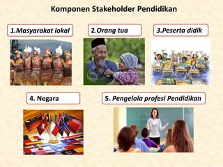 Komponen Stakeholder Pendidikan
1.Masyarakat lokal 2.Orang tua 3.Peserta didik
4. Negara 5. Pengelola profesi Pendidikan
 