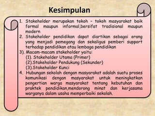 Kesimpulan
1. Stakeholder merupakan tokoh – tokoh masyarakat baik
formal maupun informal,bersifat tradisional maupun
modern
2. Stakeholder pendidikan dapat diartikan sebagai orang
yang menjadi pemegang dan sekaligus pemberi support
terhadap pendidikan atau lembaga pendidikan
3). Macam-macam stakeholder yaitu:
(1). Stakeholder Utama (Primer)
(2).Stakeholder Pendukung (Sekunder)
(3).Stakeholder Kunci
4. Hubungan sekolah dengan masyarakat adalah suatu proses
komunikasi dengan masyarakat untuk meningkatkan
pengertian warga masyarakat tentang kebutuhan dan
praktek pendidikan,mendorong minat dan kerjasama
warganya dalam usaha memperbaiki sekolah.
 