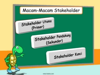 Macam-Macam Stakeholder
 