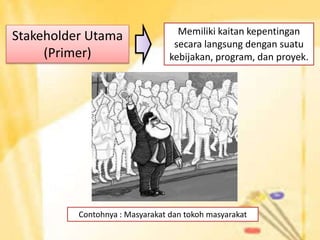 Memiliki kaitan kepentingan
secara langsung dengan suatu
kebijakan, program, dan proyek.
Contohnya : Masyarakat dan tokoh masyarakat
Stakeholder Utama
(Primer)
 