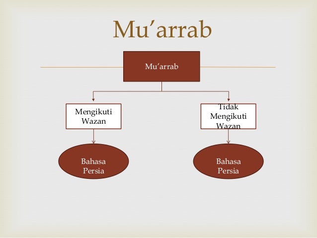 Al-Dakhil dan Mu'arrab