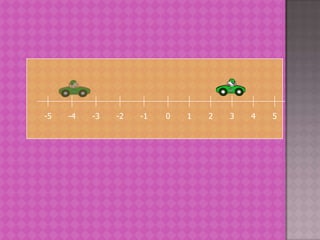 0 1 2 3 4 5-1-2-3-4-5
 