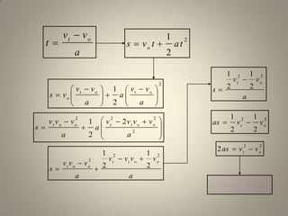 a
vv
t ot

 2
2
1
tatvs o

2
2
1





 





 

a
vv
a
a
vv
vs otot
o







 


 2
222
2
2
1
a
vvvv
a
a
vvv
s oottoot
a
vvvv
a
vvv
s
oott
oot
22
2
2
1
2
1




a
vv
s
ot
22
2
1
2
1


22
2
1
2
1
ot
vvas 
22
2 ot
vvas 
asvv ot
2
22

 