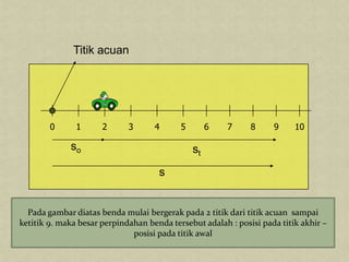 5 6 7 8 9 1043210
so st
s
Titik acuan
Pada gambar diatas benda mulai bergerak pada 2 titik dari titik acuan sampai
ketitik 9. maka besar perpindahan benda tersebut adalah : posisi pada titik akhir –
posisi pada titik awal
 