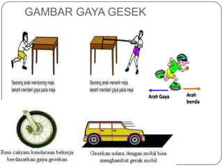 GAMBAR GAYA GESEK
 