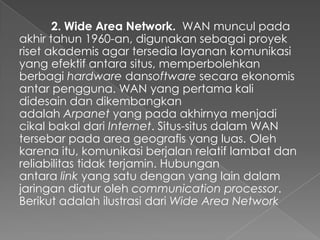 2. Wide Area Network. WAN muncul pada
akhir tahun 1960-an, digunakan sebagai proyek
riset akademis agar tersedia layanan komunikasi
yang efektif antara situs, memperbolehkan
berbagi hardware dansoftware secara ekonomis
antar pengguna. WAN yang pertama kali
didesain dan dikembangkan
adalah Arpanet yang pada akhirnya menjadi
cikal bakal dari Internet. Situs-situs dalam WAN
tersebar pada area geografis yang luas. Oleh
karena itu, komunikasi berjalan relatif lambat dan
reliabilitas tidak terjamin. Hubungan
antara link yang satu dengan yang lain dalam
jaringan diatur oleh communication processor.
Berikut adalah ilustrasi dari Wide Area Network

 
