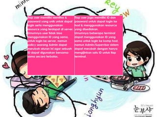 Tiap user memiliki identitas &
password yang unik untuk dapat
login serta menggunakan
resource yang terdapat di server.
Umumnya user tidak bisa
menggunakan ID yang sama,
untuk login ke server, namun
policy seorang Admin dapat
merubah aturan ini agar sebuah
ID dapat digunakan bersamasama secara terbatas.

Tiap user juga memiliki ID dan
password untuk dapat login ke
host & menggunakan resource
yang disediakan.
Umumnya beberapa terminal
dapat menggunakan ID yang
sama untuk login ke komp host,
namun Admin/Supervisor sistem
dapat merubah dengan hanya
mengijinkan satu ID untuk tiap
terminal.

 
