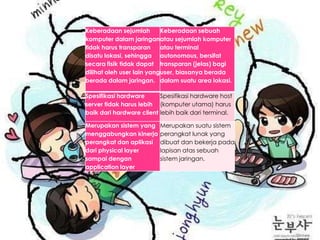 Keberadaan sejumlah
Keberadaan sebuah
komputer dalam jaringan atau sejumlah komputer
tidak harus transparan
atau terminal
disatu lokasi, sehingga autonomous, bersifat
secara fisik tidak dapat transparan (jelas) bagi
dilihat oleh user lain yanguser, biasanya berada
berada dalam jaringan. dalam suatu area lokasi.
Spesifikasi hardware
Spesifikasi hardware host
server tidak harus lebih (komputer utama) harus
baik dari hardware client lebih baik dari terminal.
Merupakan sistem yang
menggabungkan kinerja
perangkat dan aplikasi
dari physical layer
sampai dengan
application layer

Merupakan suatu sistem
perangkat lunak yang
dibuat dan bekerja pada
lapisan atas sebuah
sistem jaringan.

 