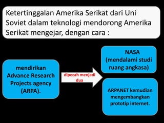 mendirikan
Advance Research
Projects agency
(ARPA).
dipecah menjadi
dua
NASA
(mendalami studi
ruang angkasa)
ARPANET kemudian
mengembangkan
prototip internet.
Ketertinggalan Amerika Serikat dari Uni
Soviet dalam teknologi mendorong Amerika
Serikat mengejar, dengan cara :
 
