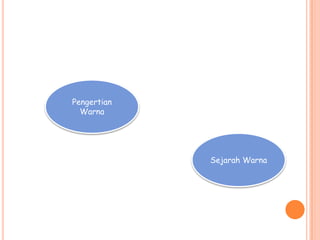 Pengertian
Warna
Sejarah Warna
 