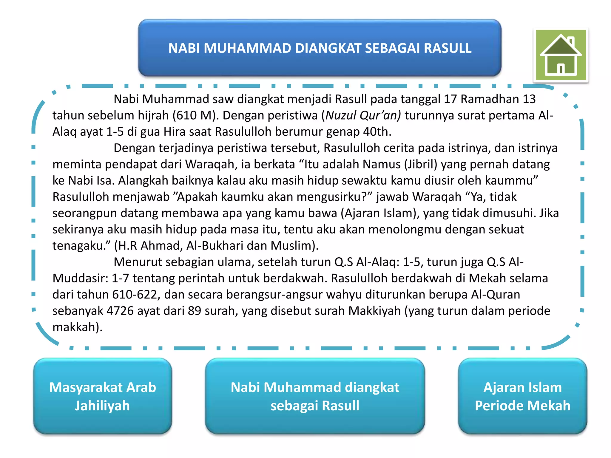 Dakwah Nabi Muhammad periode mekah | PPTX