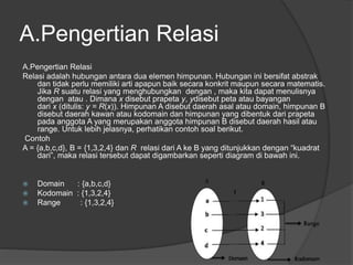 Relasi Include Kelompok 1 relasi dan fungsi | PPTX