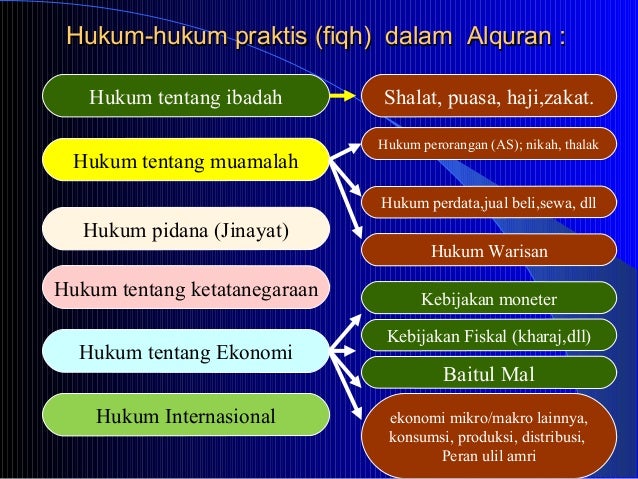 Kelompok 1 bahan tugas mata kuliah ekonomi islam Kelompok 1 bahan tugas mata kuliah ekonomi islam