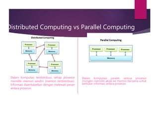 Distributed Computing vs Parallel Computing
Dalam komputasi terdistribusi, setiap prosesor
memiliki memori sendiri (memori terdistribusi).
Informasi dipertukarkan dengan melewati pesan
antara prosesor.
Dalam komputasi paralel, semua prosesor
mungkin memiliki akses ke memori bersama untuk
bertukar informasi antara prosesor.
 