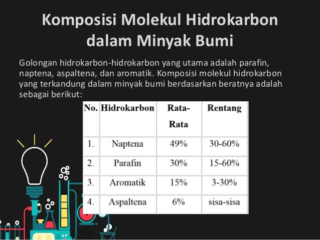 Minyak Bumi Kelompok 1