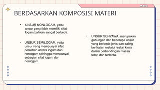 BERDASARKAN KOMPOSISI MATERI
• UNSUR NONLOGAM, yaitu
unsur yang tidak memiliki sifat
logam,bahkan sangat berbeda.
• UNSUR SEMILOGAM, yaitu
unsur yang mempunyai sifat
peralihan antara logam dan
nonlogam sehingga mempunyai
sebagian sifat logam dan
nonlogam.
• UNSUR SENYAWA, merupakan
gabungan dari beberapa unsur
yang berbeda jenis dan saling
berikatan melalui reaksi kimia
dalam perbandingan massa
tetap dan tertentu.
 