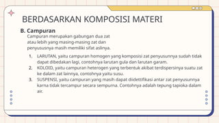 BERDASARKAN KOMPOSISI MATERI
Campuran merupakan gabungan dua zat
atau lebih yang masing-masing zat dan
penyususnya masih memiliki sifat aslinya.
1. LARUTAN, yaitu campuran homogen yang komposisi zat penyusunnya sudah tidak
dapat dibedakan lagi, contohnya larutan gula dan larutan garam.
2. KOLOID, yaitu campuran heterogen yang terbentuk akibat terdispersinya suatu zat
ke dalam zat lainnya, contohnya yaitu susu.
3. SUSPENSI, yaitu campuran yang masih dapat diidettifikasi antar zat penyusunnya
karna tidak tercampur secara sempurna. Contohnya adalah tepung tapioka dalam
air.
B. Campuran
 